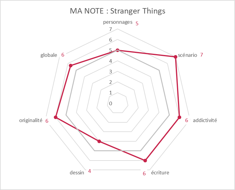 note st